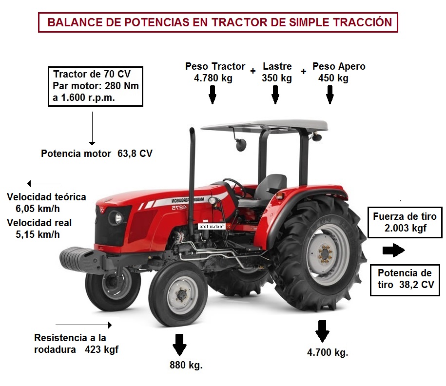 ¿Cuánto mide un tractor agrícola?